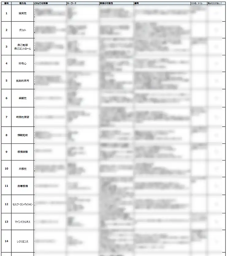非認知能力ってなにもの？